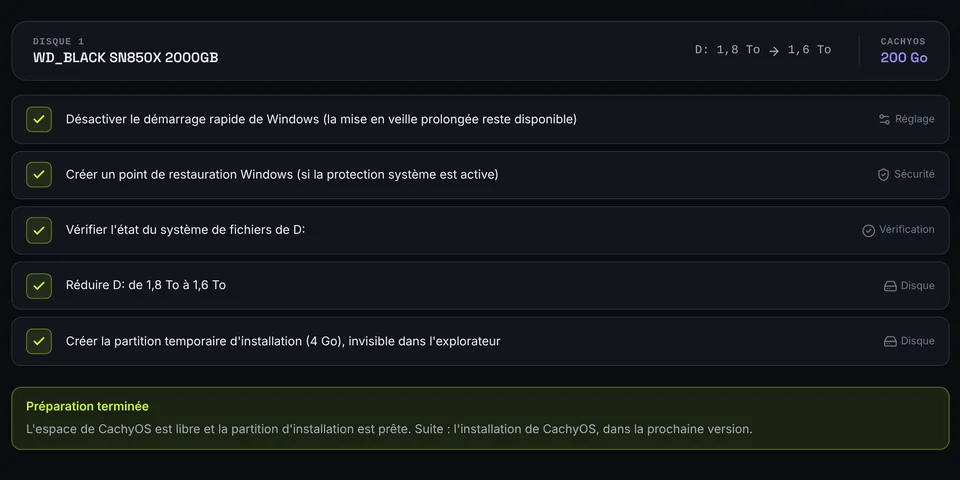 Liste des étapes de préparation de Windows, toutes cochées, et préparation terminée